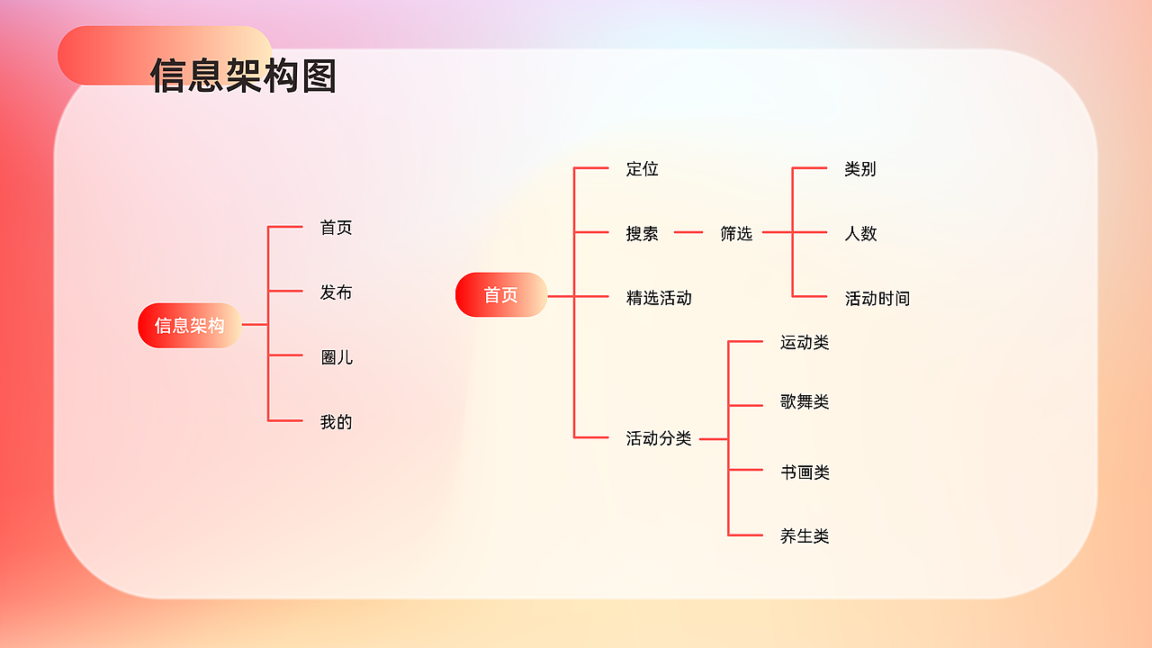 夕乐APP（图ZMzAzOTk4OTY4） - 交互/UE - 站酷设计师三萧原创素材 - 站酷ZCOOL