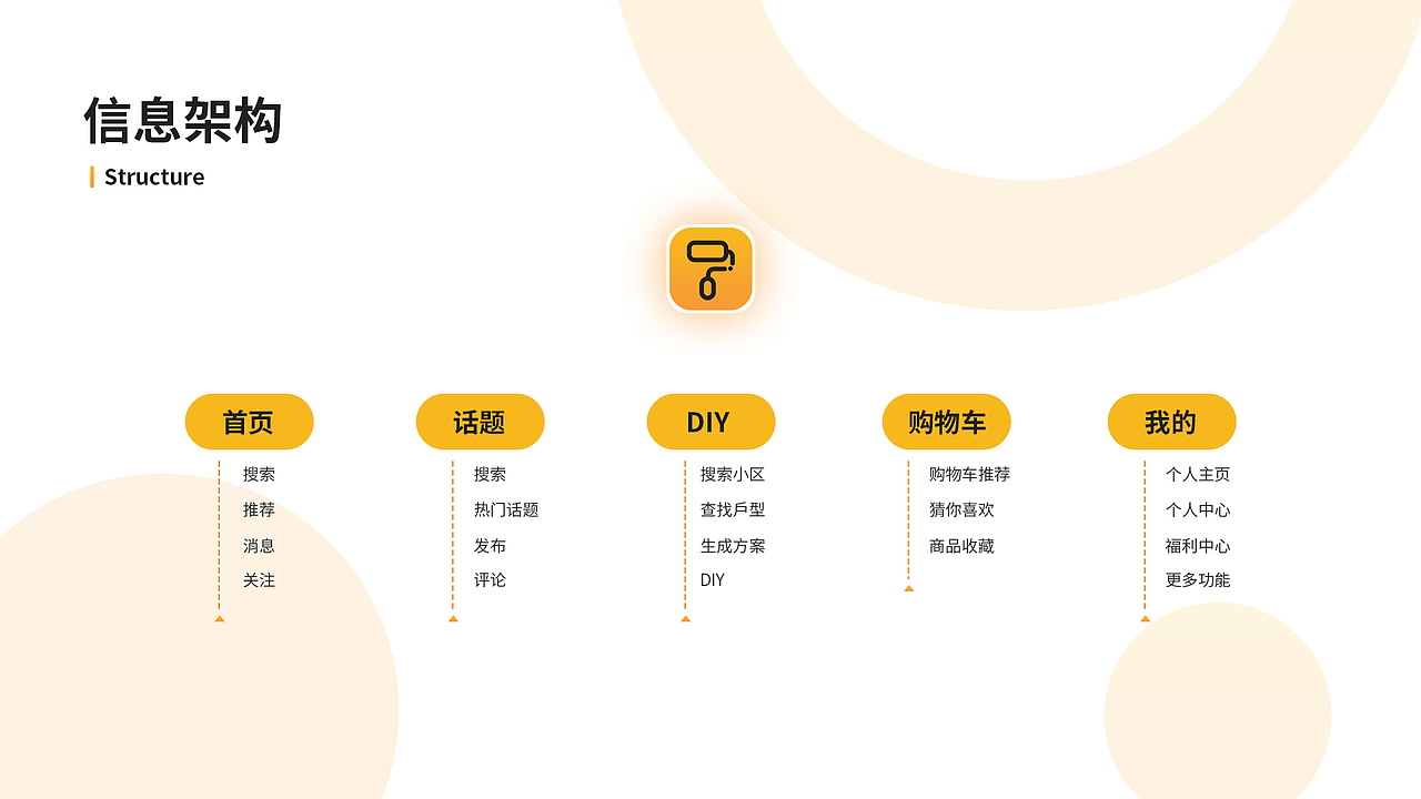 某家装app UI设计（图ZMjk4NDE3MDky） - APP界面 - 站酷设计师MR丶JC原创素材 - 站酷ZCOOL
