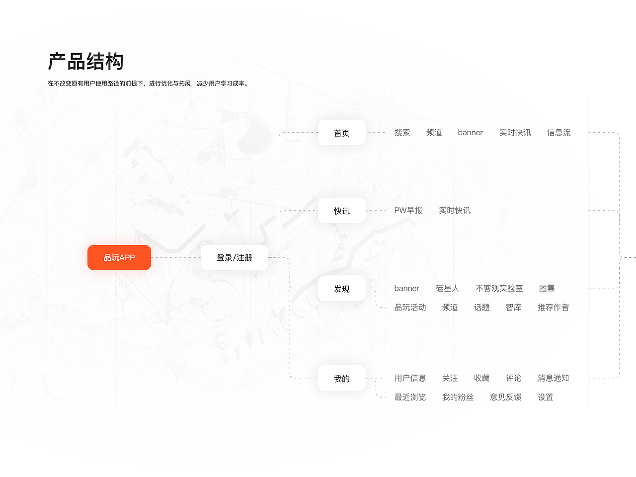 品玩APP2.7.5版本升级总结