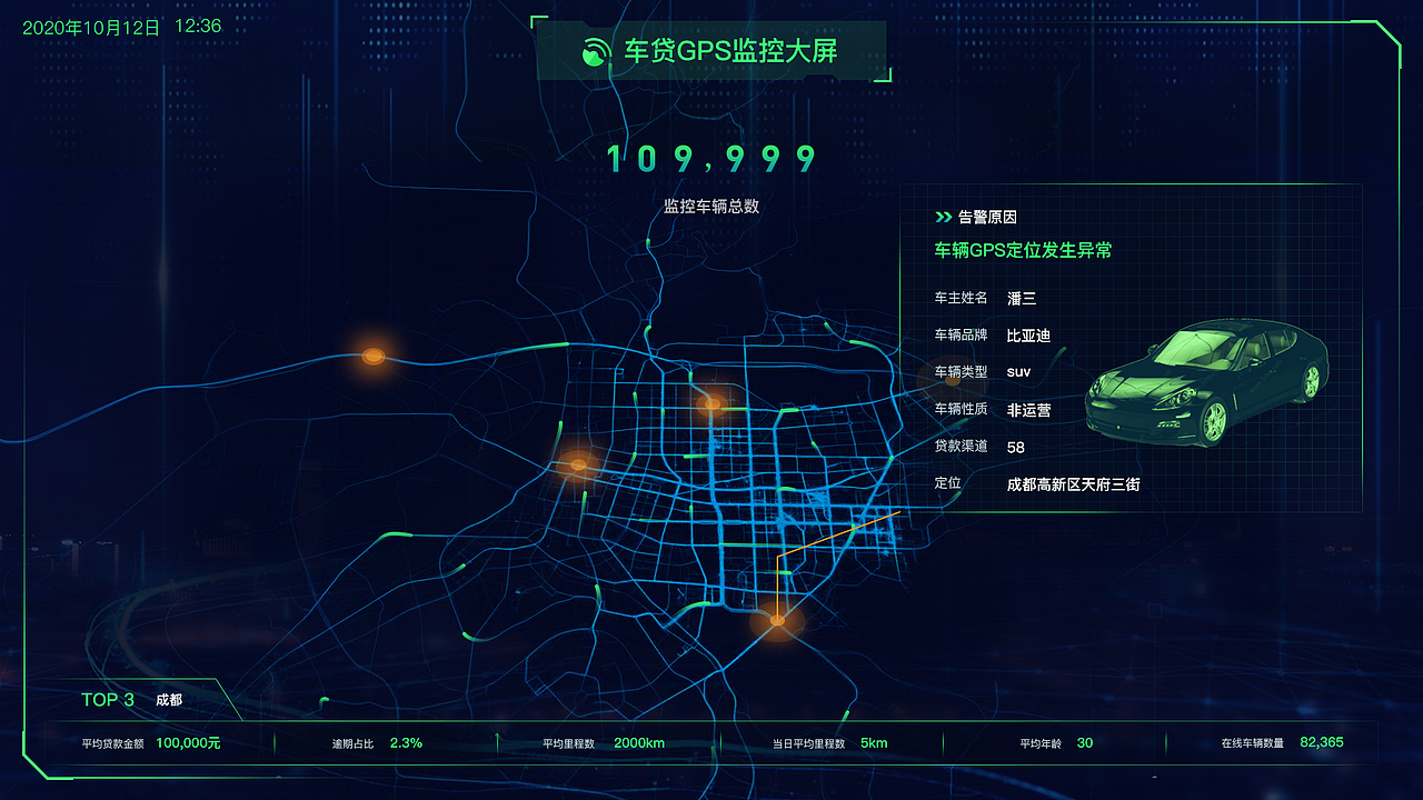 可视化大屏作品