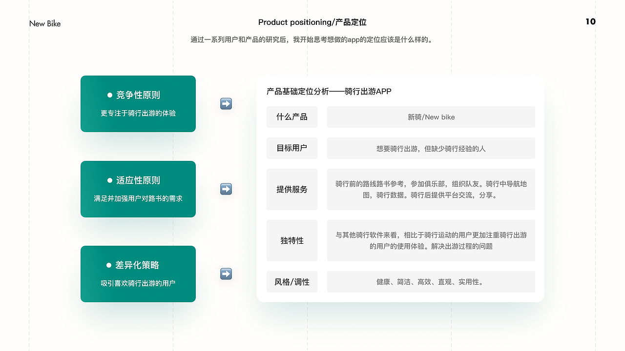 2022（UX/交互）设计—实习求职作品集（图ZMzA3NDkwODMy） - 交互/UE - 站酷设计师清新的油条原创素材 - 站酷ZCOOL