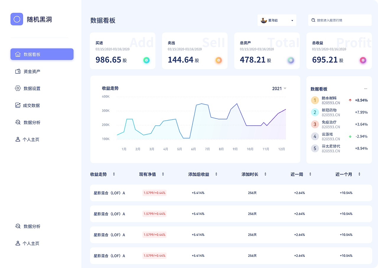 后台展示界面（图ZMjk4MTM0NjE2） - 软件界面 - 站酷设计师Tung_Miro原创素材 - 站酷ZCOOL