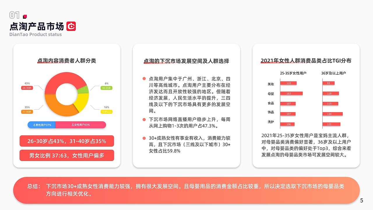 用户体验优化设计-点淘