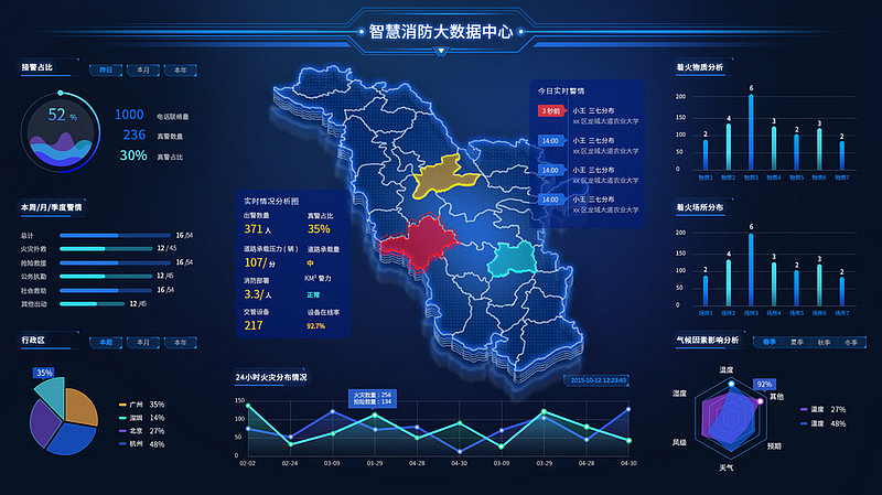 可视化大屏（图ZMzUyNjUyNDQ0） - 其他UI - 站酷设计师SUNSHINE_GHL原创素材 - 站酷ZCOOL