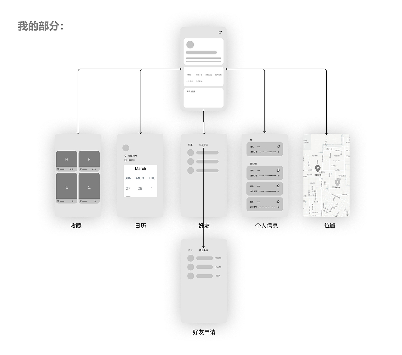 一起嗨app设计 UIUX设计