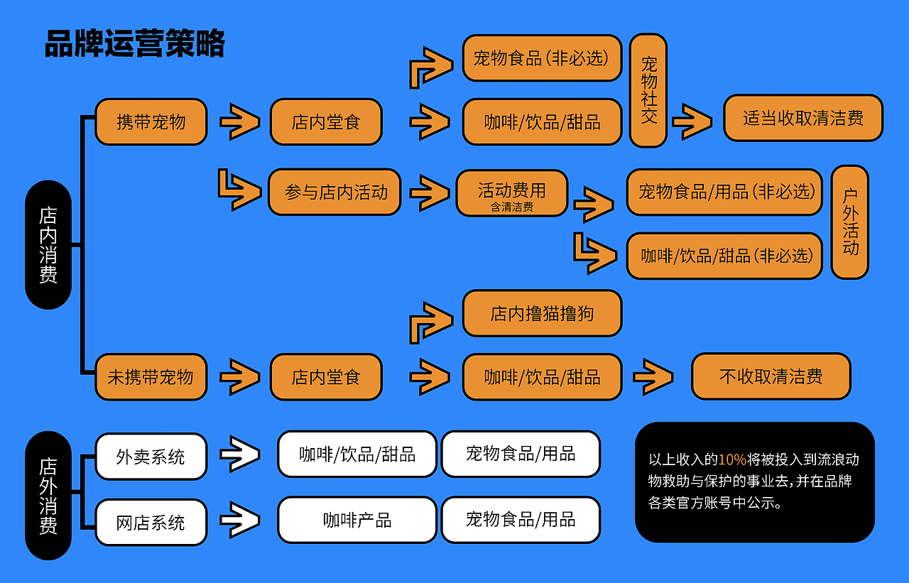 比格咖啡 | 品牌全案（图ZMzQ3NTcxNzgw） - 品牌 - 站酷设计师合和一物原创素材 - 站酷ZCOOL