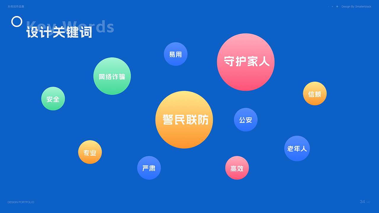 资深UI/UX专家_17年经验_ToB政企背景（图ZMzY4ODYzNzgw） - 软件界面 - 站酷设计师miqiong原创素材 - 站酷ZCOOL