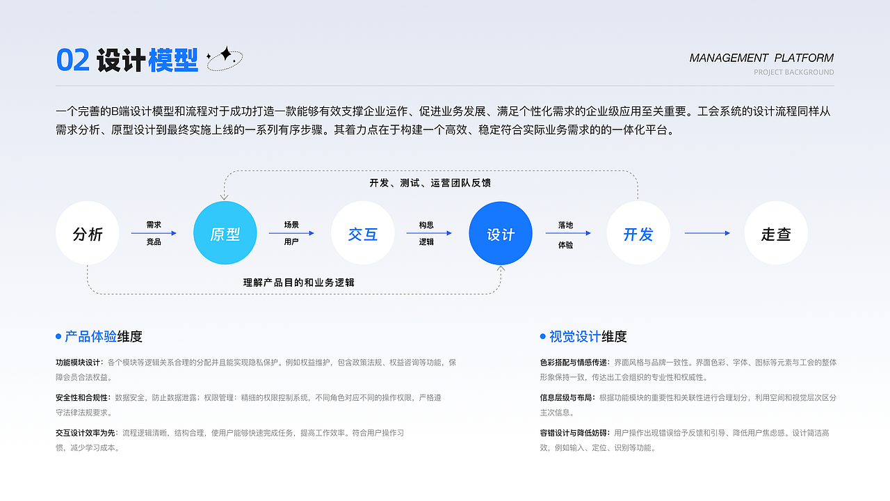 HRB工会B端职能一体化系统设计（图ZMzYyNDg4Mjgw） - 其他UI - 站酷设计师Vhagar_Caraxes原创素材 - 站酷ZCOOL