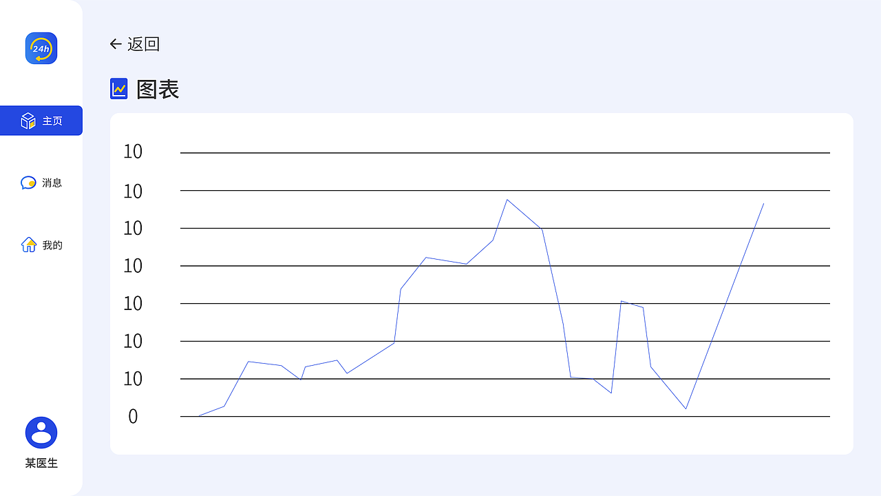 24H康复-医生端（图ZMzYxNzY2NDU2） - 软件界面 - 站酷设计师梧桐T原创素材 - 站酷ZCOOL