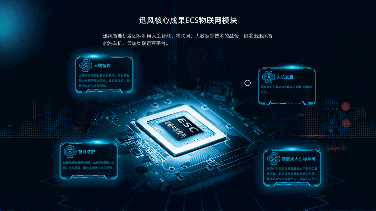 迅风智能官网（图ZMzI0MDg5MTY4） - 企业官网 - 站酷设计师Joan_Xia原创素材 - 站酷ZCOOL