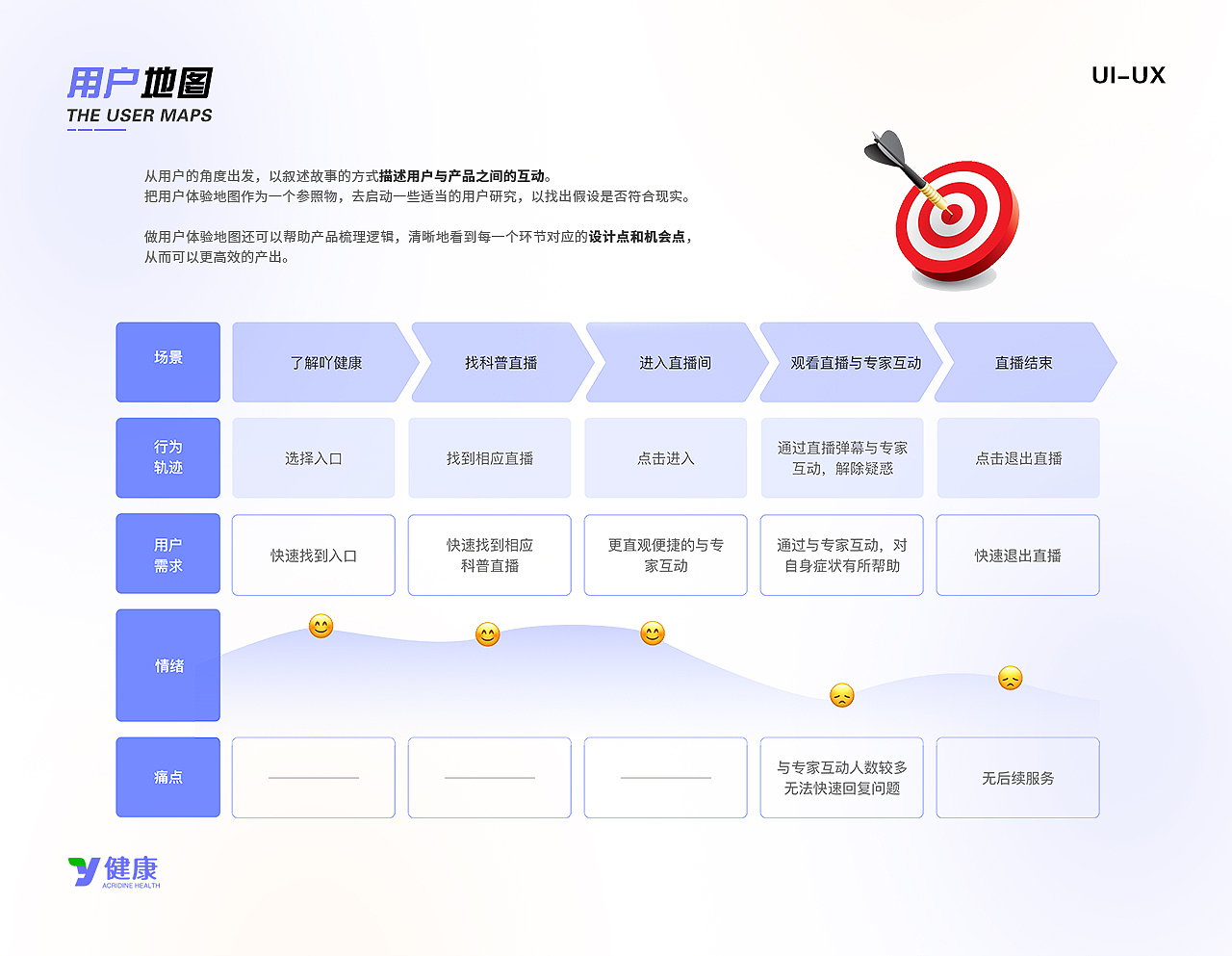 UI作品集（图ZMzM1OTYxODgw） - APP界面 - 站酷设计师赵温柔UI原创素材 - 站酷ZCOOL