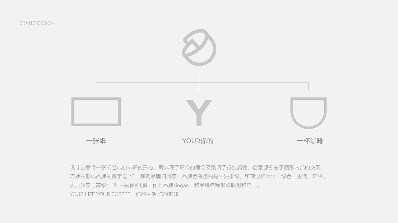 咖啡店品牌vi设计案例