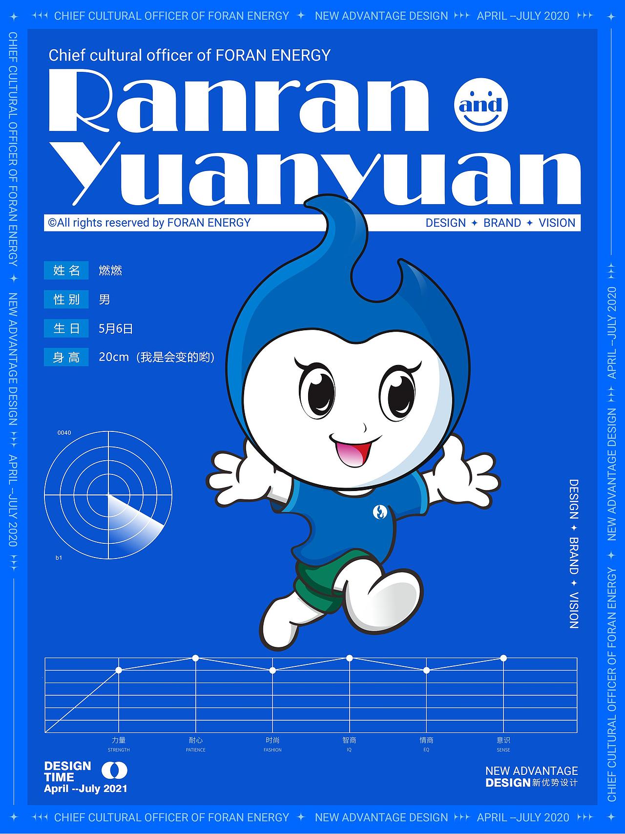 原创IP形象设计 | 企业IP形象 - 燃燃和源源（图ZMzA2NTcyODM2） - IP形象 - 站酷设计师妍小姐的IP造梦所原创素材 - 站酷ZCOOL