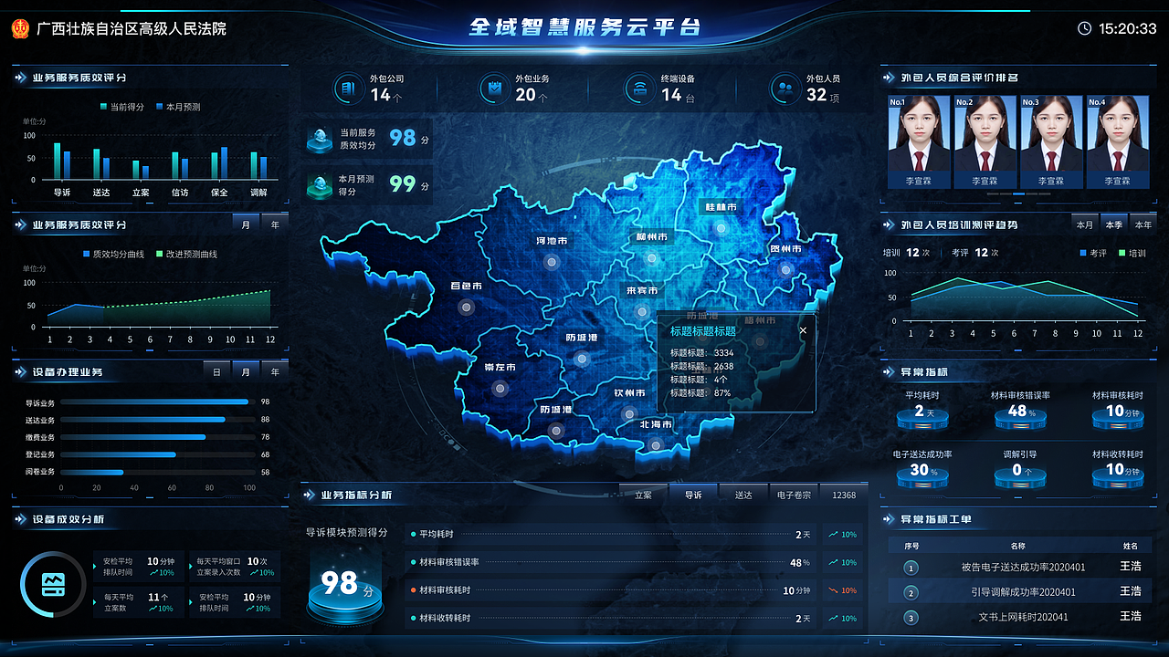 可视化大屏（图ZMzA5MzQwNTQ0） - 动效设计 - 站酷设计师S热心市民原创素材 - 站酷ZCOOL