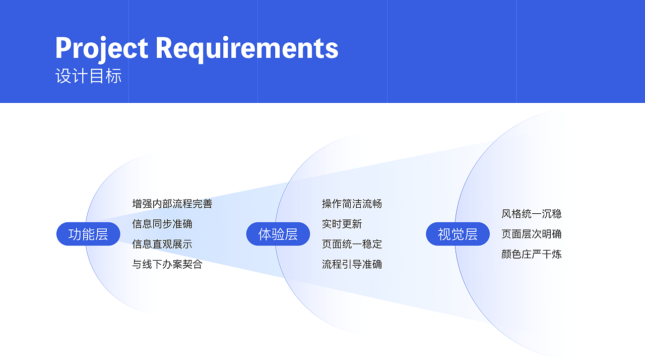 市场监管/移动端、小程序（图ZMjk2OTE2NzQw） - APP界面 - 站酷设计师冰流儿儿原创素材 - 站酷ZCOOL