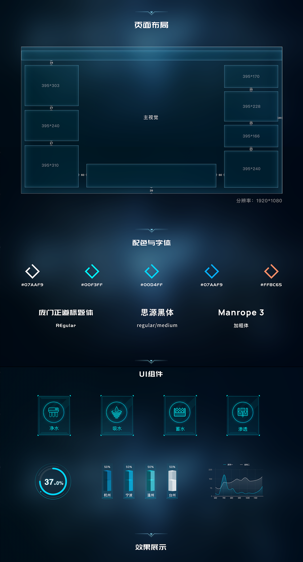 EasyV数据可视化盘点|智慧城市、智慧医疗、智慧零售