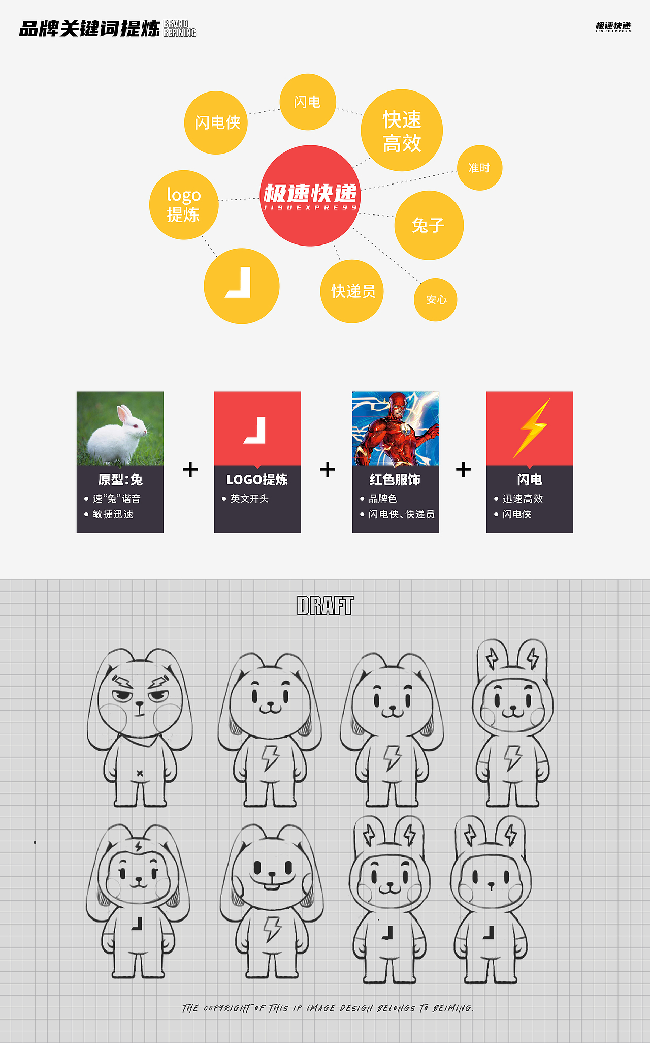 POLARABIT闪兔IP形象设计（图ZMzIzODU2OTQw） - IP形象 - 站酷设计师在下北冥有鱼原创素材 - 站酷ZCOOL