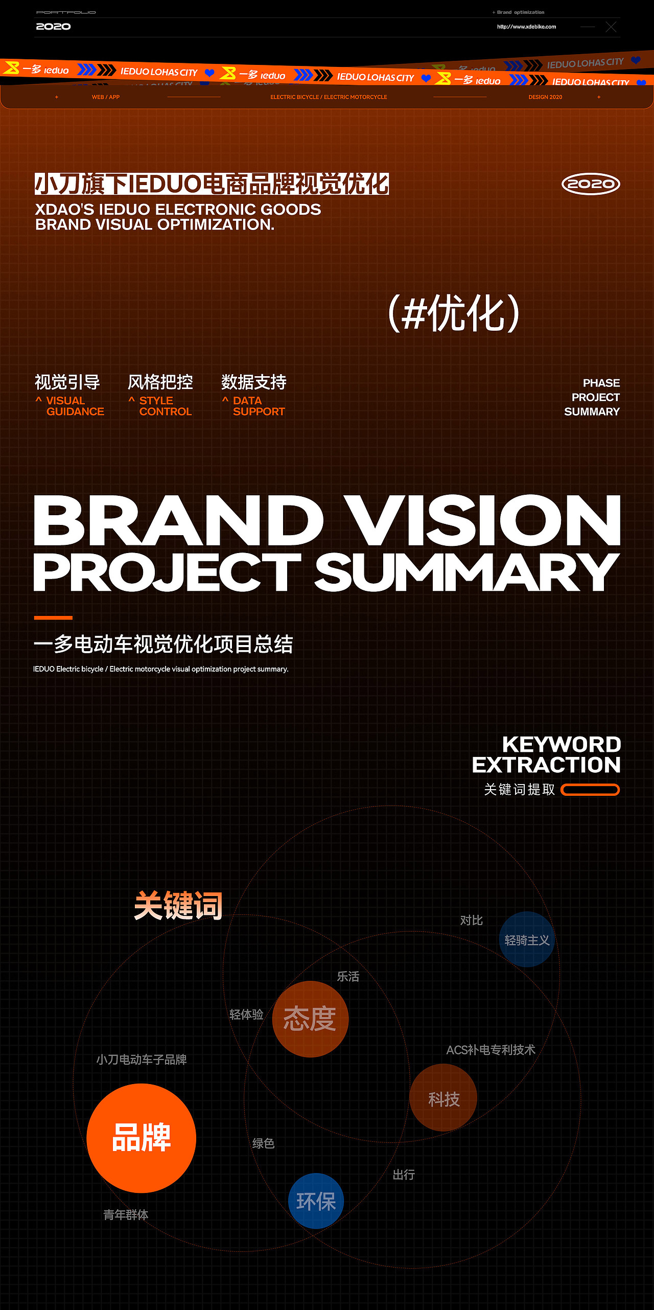 XDAO x IEDUO丨电动车品牌视觉优化探索