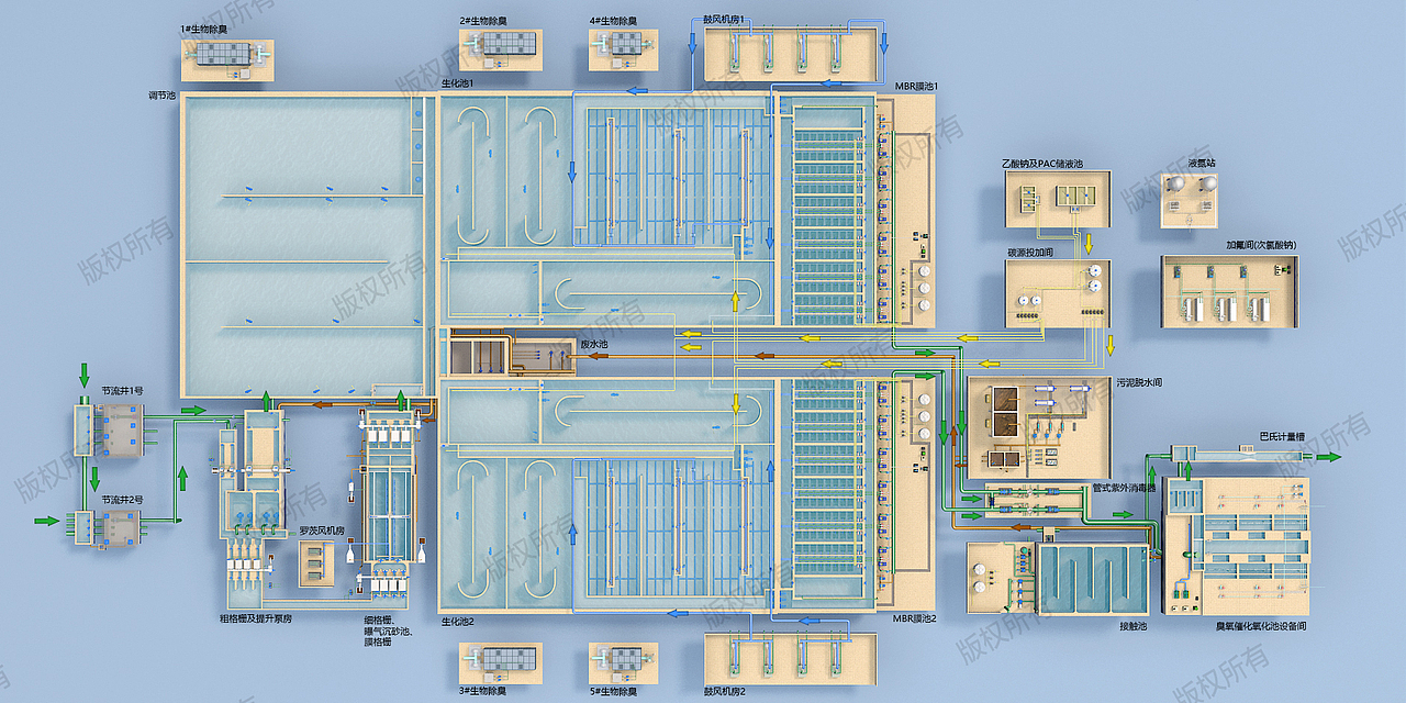 污水处理厂 三维效果图 案例分享