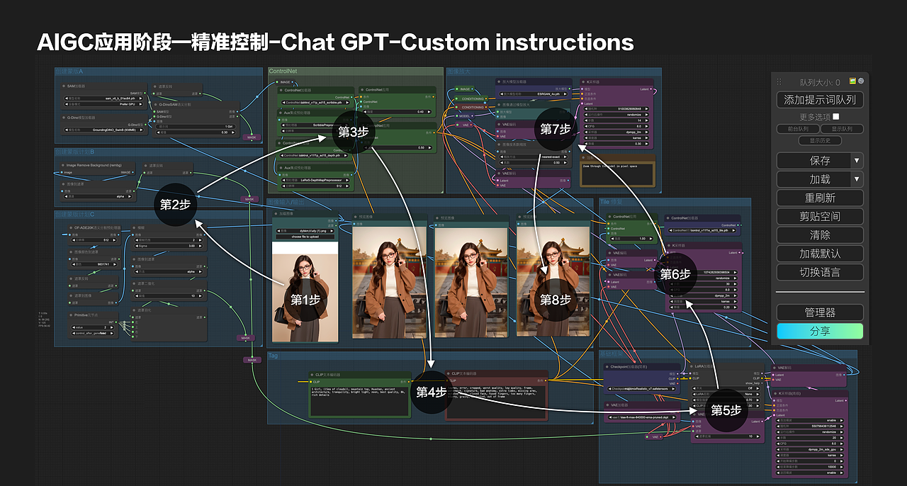 设计师对AIGC应用阶段