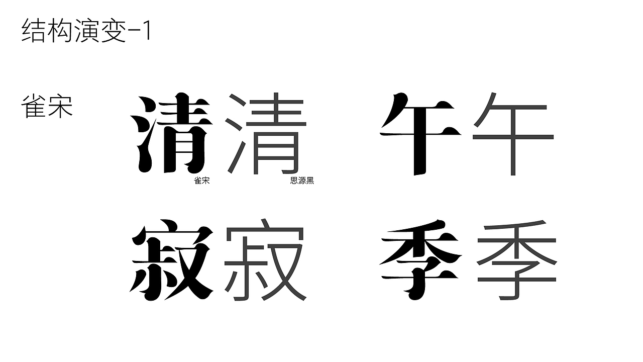 《雀宋》《鹄宋》制作分享（图ZMzI2NTgwMzgw） - 字体/字形 - 站酷设计师是阿潇原创素材 - 站酷ZCOOL