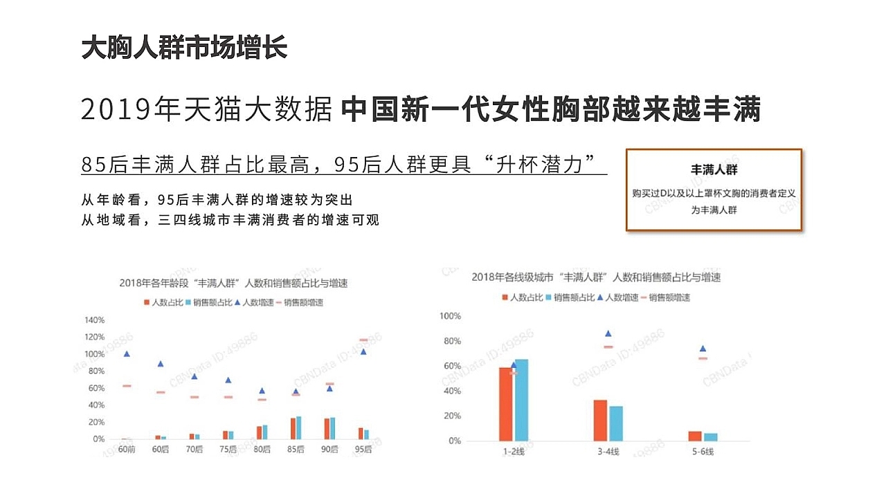 大罩杯内衣品牌包装陈列设计