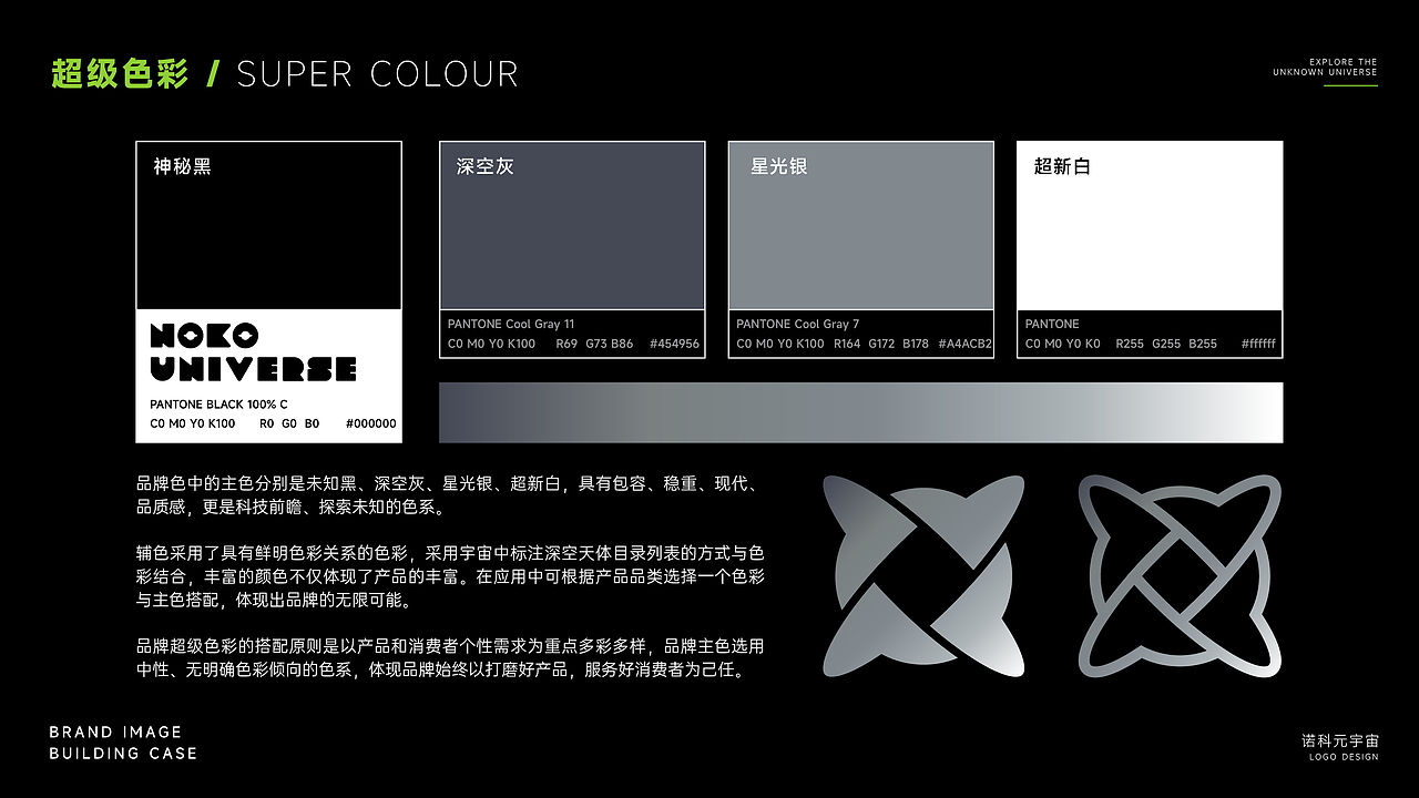 NOKO潮流服饰品牌LOGO设计｜时尚｜服装牌LOGO VI设计（图ZMzUxODY1NzA4） - Logo - 站酷设计师艾亿客原创素材 - 站酷ZCOOL