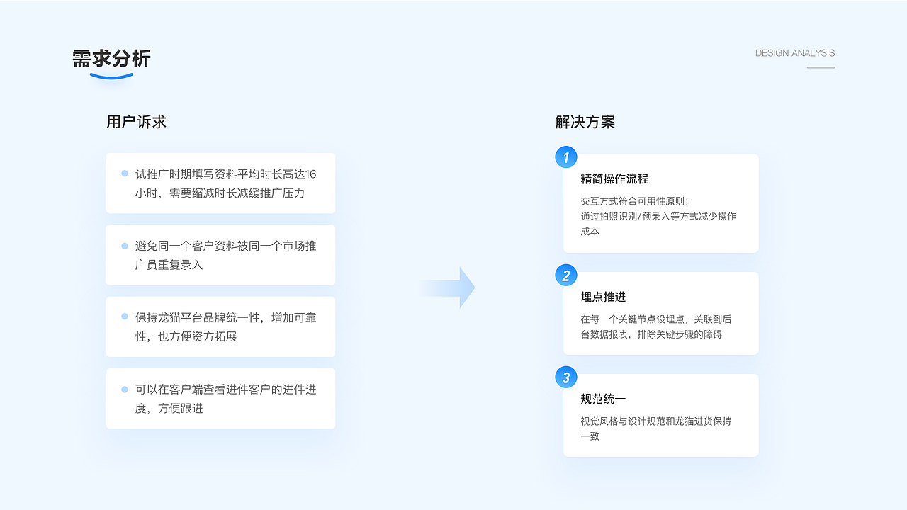 2020-2021UI作品集（图ZMzIyMjUxODE2） - APP界面 - 站酷设计师Danielovely原创素材 - 站酷ZCOOL