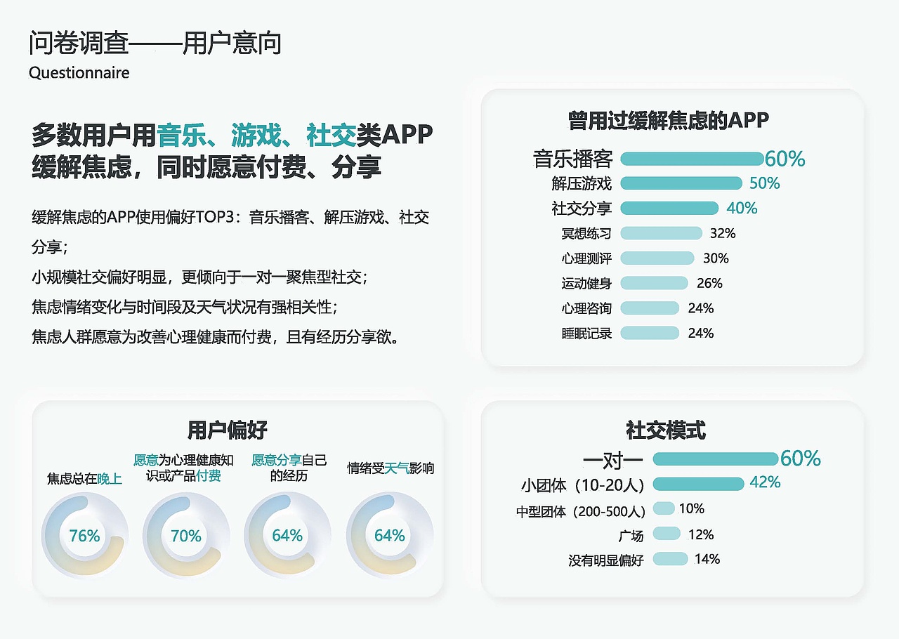 抱抱-缓解焦虑的减压轻社区（图ZMzAxNjE3MDAw） - 交互/UE - 站酷设计师鲶鱼喵呜原创素材 - 站酷ZCOOL