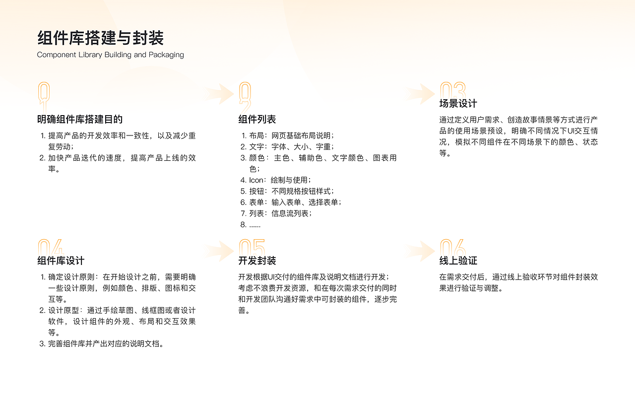 信公小安SaaS平台（图ZMzUyOTg4ODAw） - 其他网页 - 站酷设计师吅巜原创素材 - 站酷ZCOOL