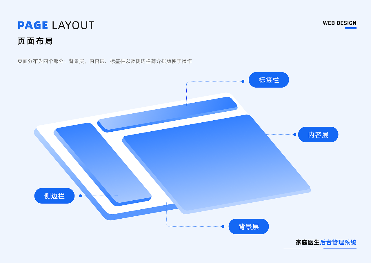 家庭医生后台管理系统（图ZMzU2MzI4MDI4） - APP界面 - 站酷设计师肥猫阿宅原创素材 - 站酷ZCOOL