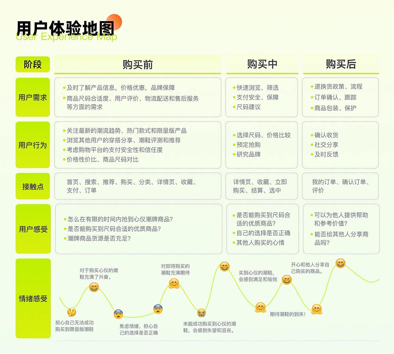 潮星球海外购APP（图ZMzQ4MzIwNDM2） - APP界面 - 站酷设计师w6123456原创素材 - 站酷ZCOOL
