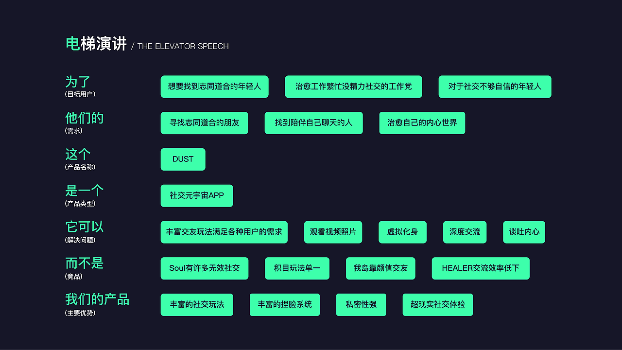 Dust——元宇宙社交APP(图ZMzAzNTY3OTg4) - APP界面 - 站酷设计师昂大宝原创素材 - 站酷ZCOOL