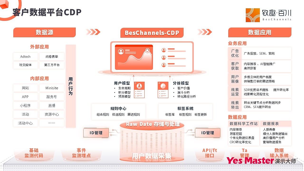 企业介绍PPT | 演示大师&致趣百川企业介绍PPT（图ZMzU2Mzk3MzM2） - PPT/Keynote - 站酷设计师演示大师原创素材 - 站酷ZCOOL