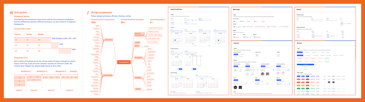 Enterprise digital sysytem