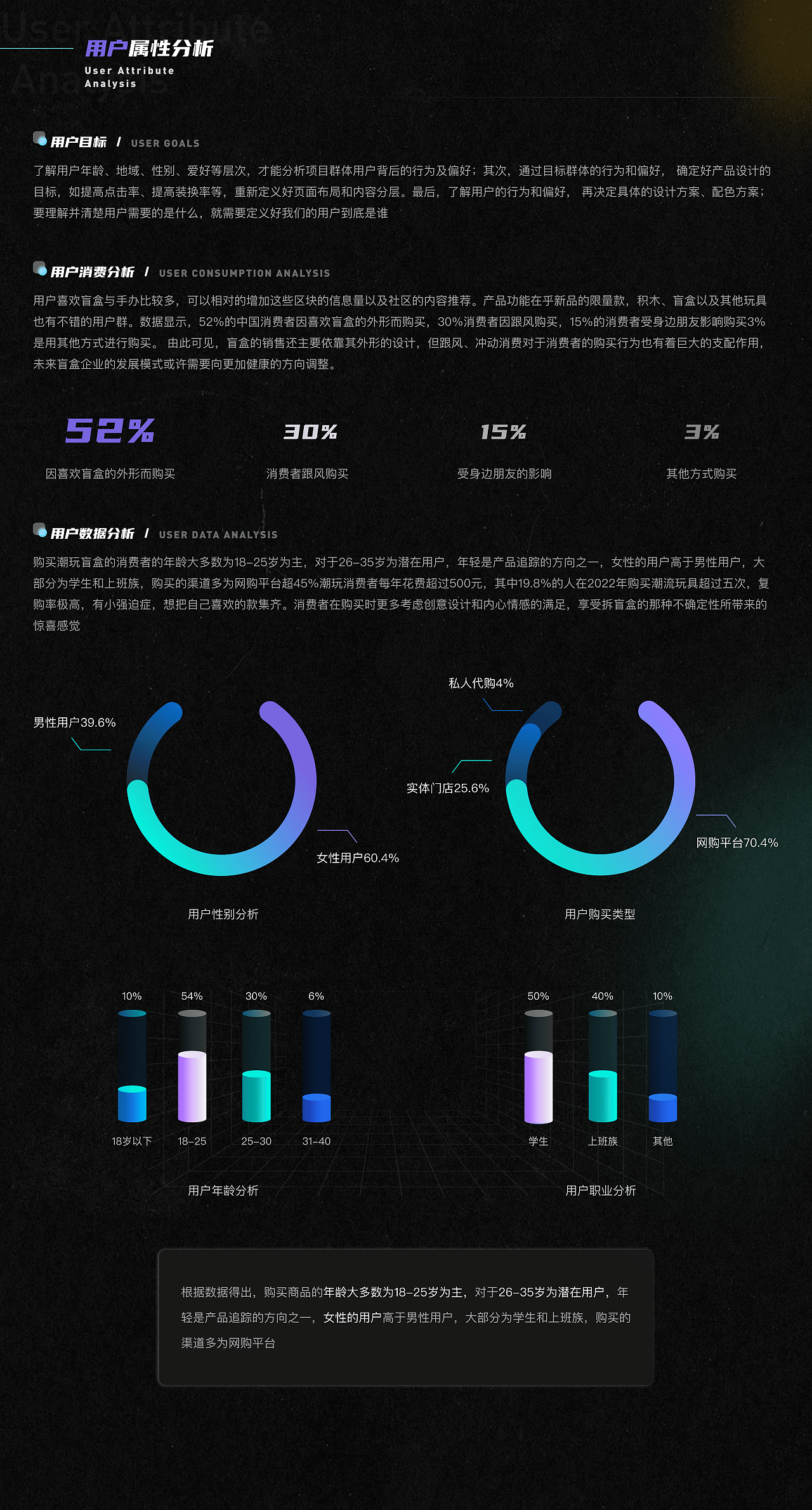2022-2023UI作品集