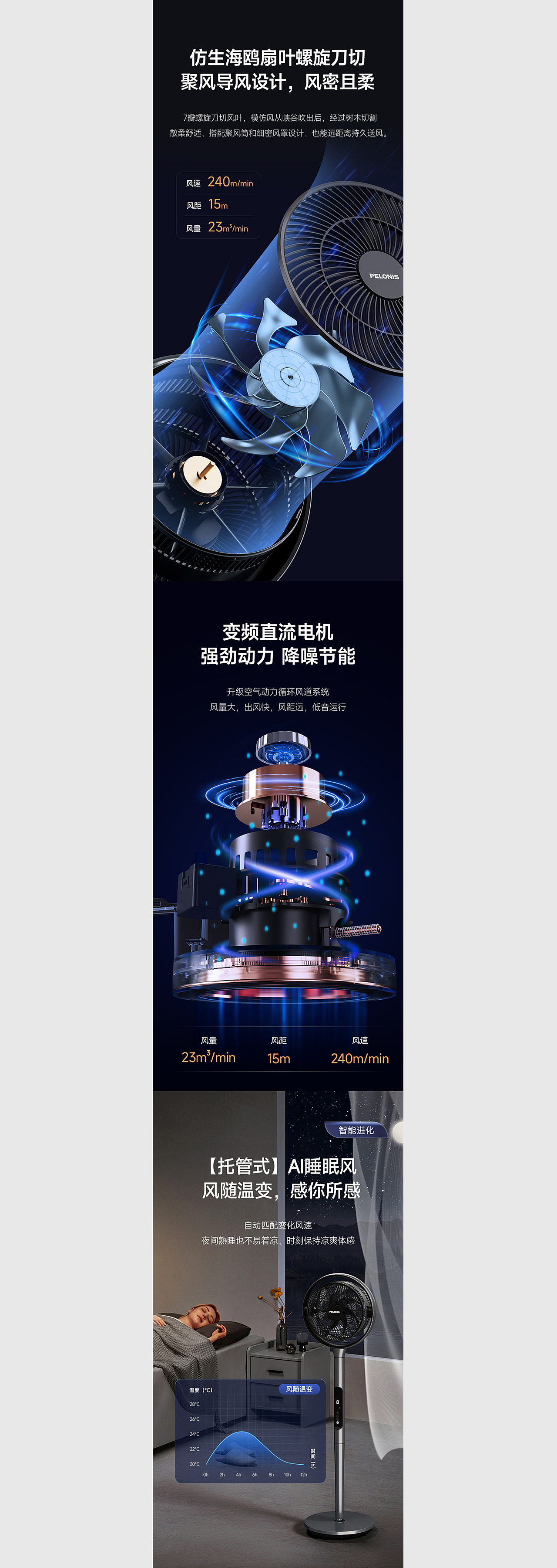 美国PELONIS涡轮空气循环扇｜商详✖视频（图ZMzM2ODAxNDcy） - 电商 - 站酷设计师欧视觉原创素材 - 站酷ZCOOL