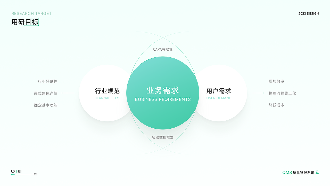 B端项目—日化行业QMS质量管理系统(上)