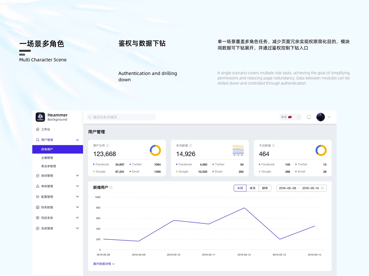 B端设计书设计复盘（图ZMzQ0OTE5ODEy） - 交互/UE - 站酷设计师泡泡_PAO原创素材 - 站酷ZCOOL