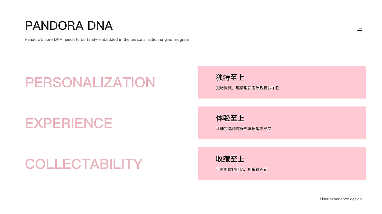 Pandora定制小程序-链起你的故事