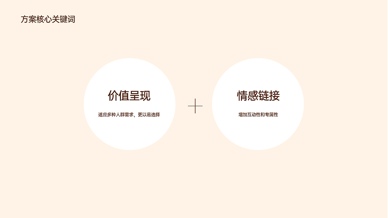 食养百素©️营养食品品牌全案设计