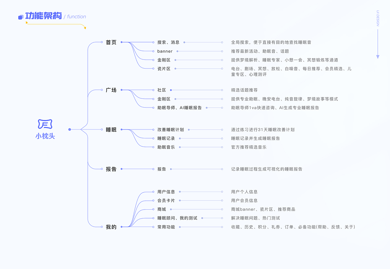 「2024作品集」（图ZMzY0OTY4OTMy） - 交互/UE - 站酷设计师Yuuu4520原创素材 - 站酷ZCOOL