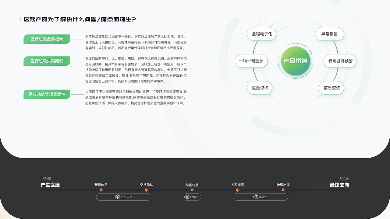2023UI作品集(B端)（图ZMzMyMDgwMTIw） - 软件界面 - 站酷设计师宫婷玉液酒原创素材 - 站酷ZCOOL