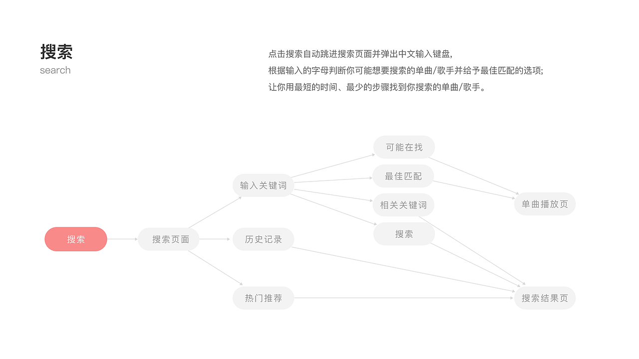 UI项目整理（图ZMzI5ODU5ODg0） - APP界面 - 站酷设计师愁呀原创素材 - 站酷ZCOOL