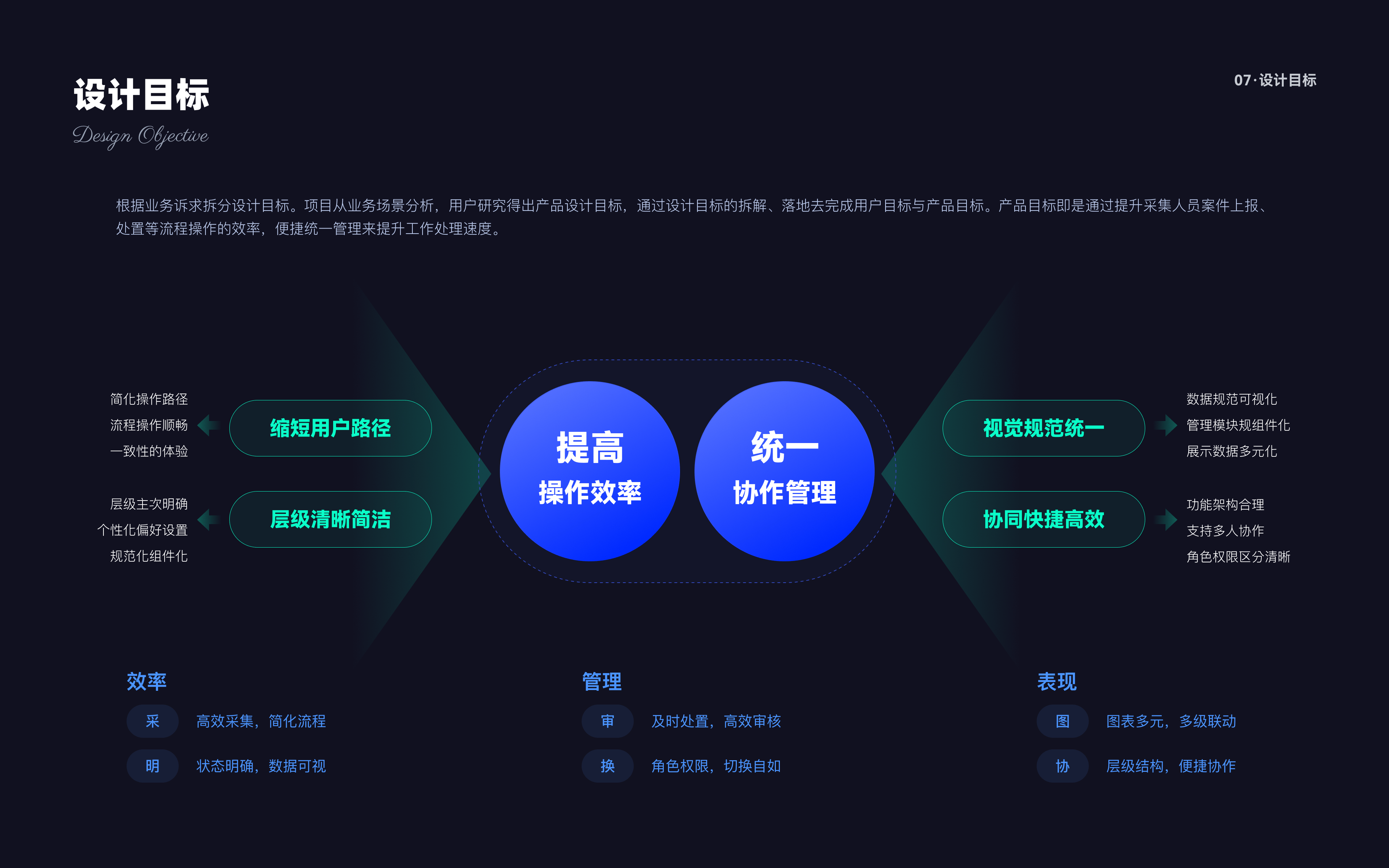 城市运管服平台-设计复盘（图ZMzUwMTMzMjAw） - 其他UI - 站酷设计师Mirror_原创素材 - 站酷ZCOOL