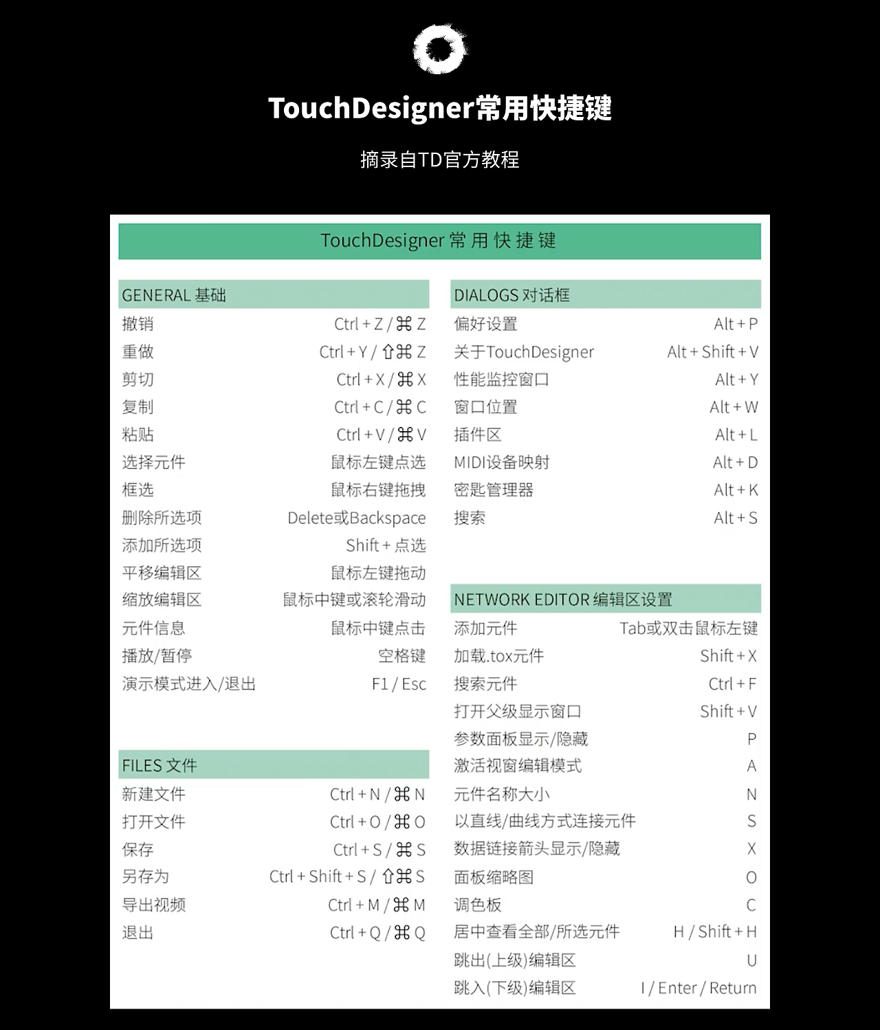 TouchDesigner动态设计研究