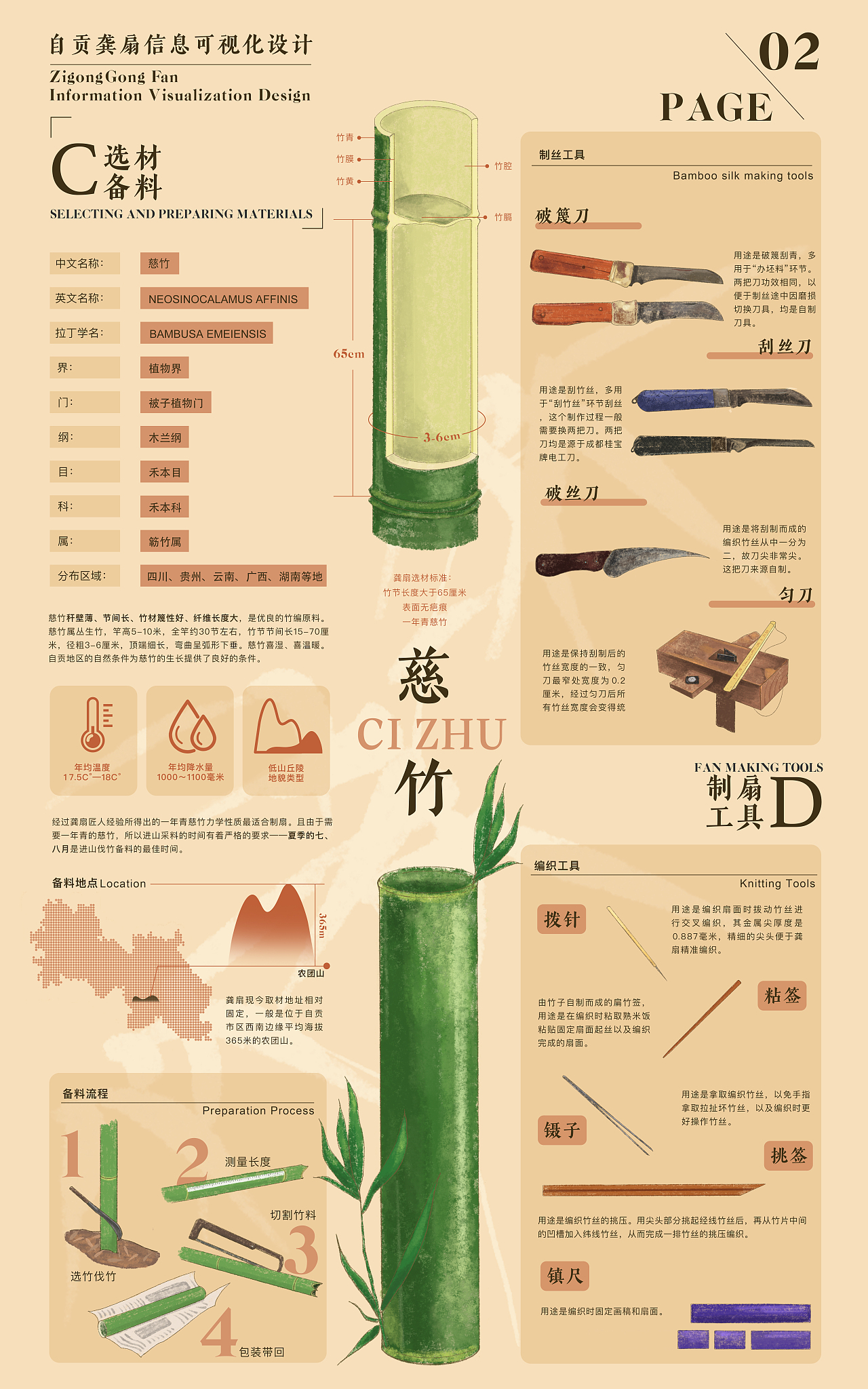 自贡龚扇竹编技艺信息可视化设计