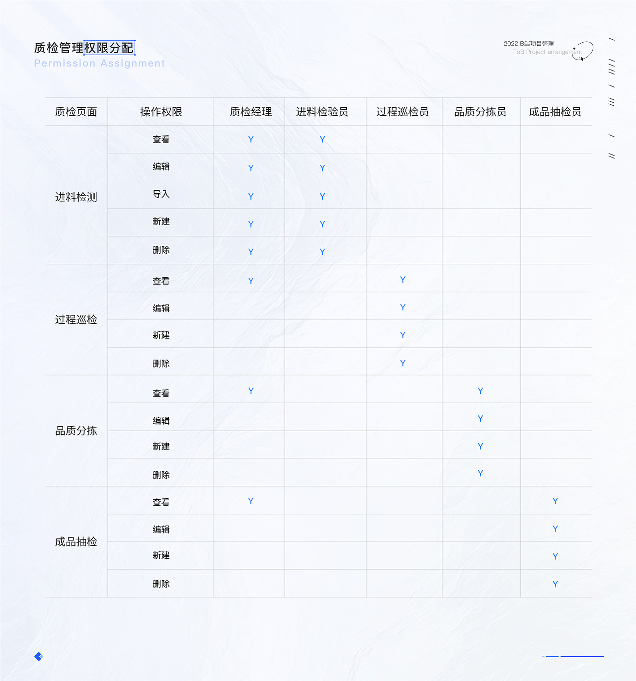 B端ERP项目复盘——医疗器械综合管理系统（图ZMzE3NTE2MTMy） - 交互/UE - 站酷设计师小蟹小蟹原创素材 - 站酷ZCOOL