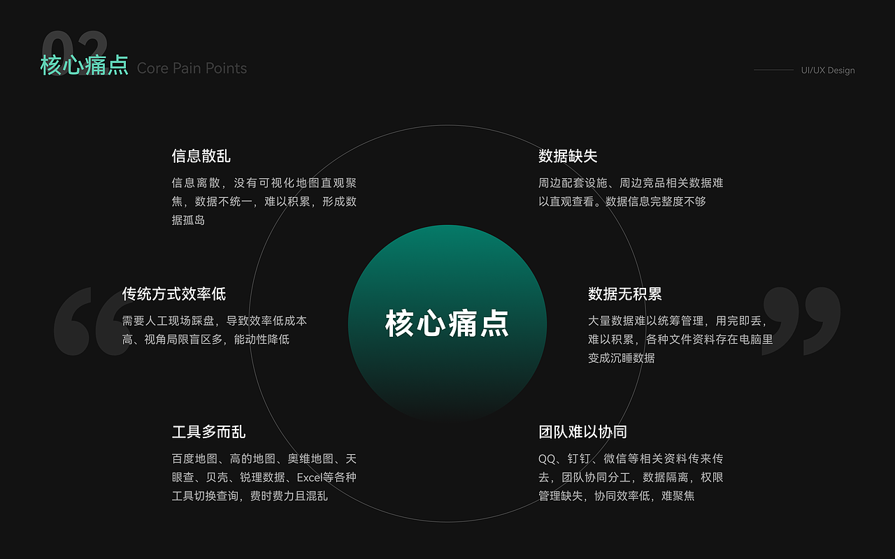 地产之眼 Web（图ZMzM0MDg5MDQ4） - 其他网页 - 站酷设计师Cchocobo原创素材 - 站酷ZCOOL