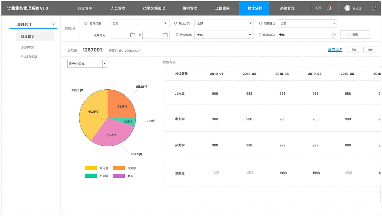 技术文件管理与统计分析轻型（图ZMzM4MTQ3MTY4） - 交互/UE - 站酷设计师兔形社原创素材 - 站酷ZCOOL